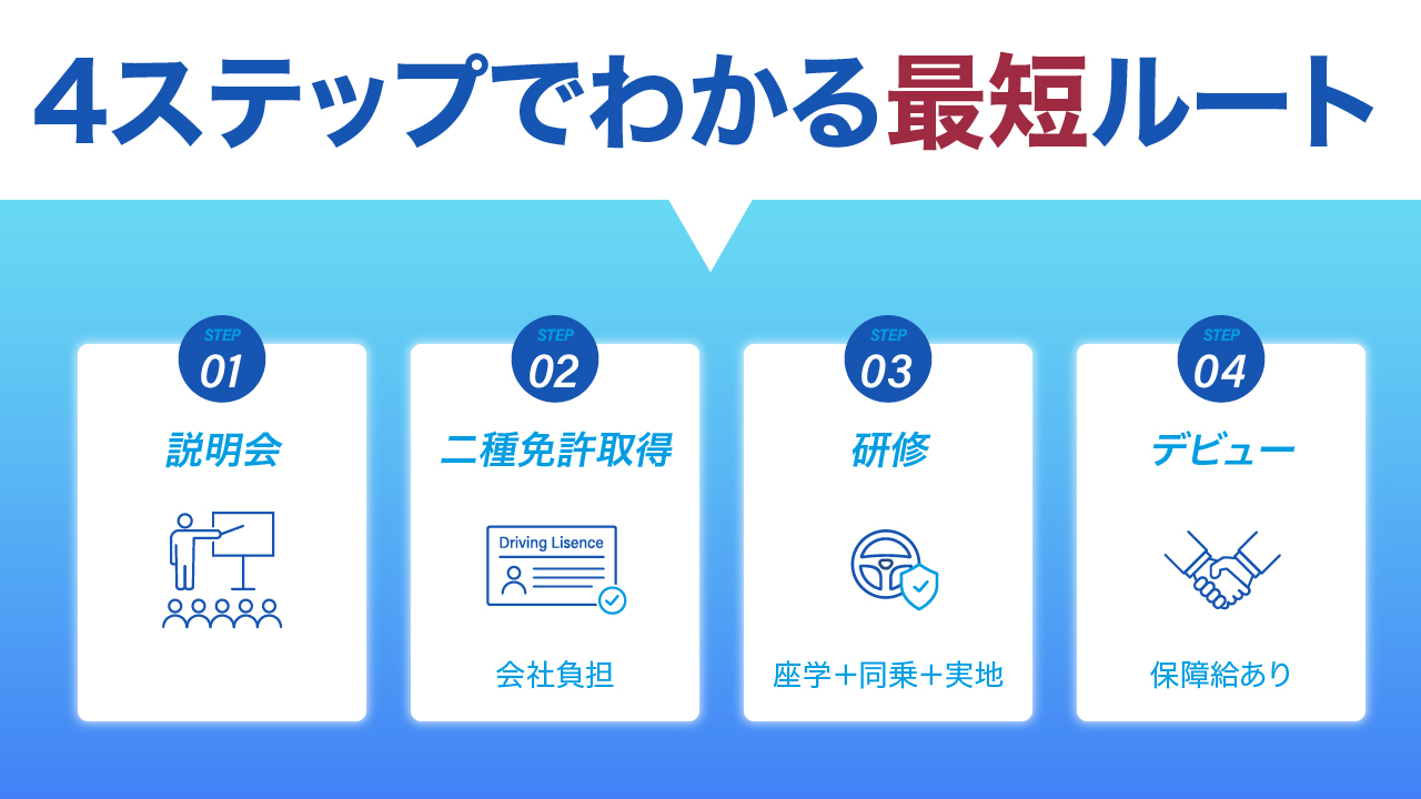 タクシードライバーになるには？“正解ルート”で迷わない！二種免許から